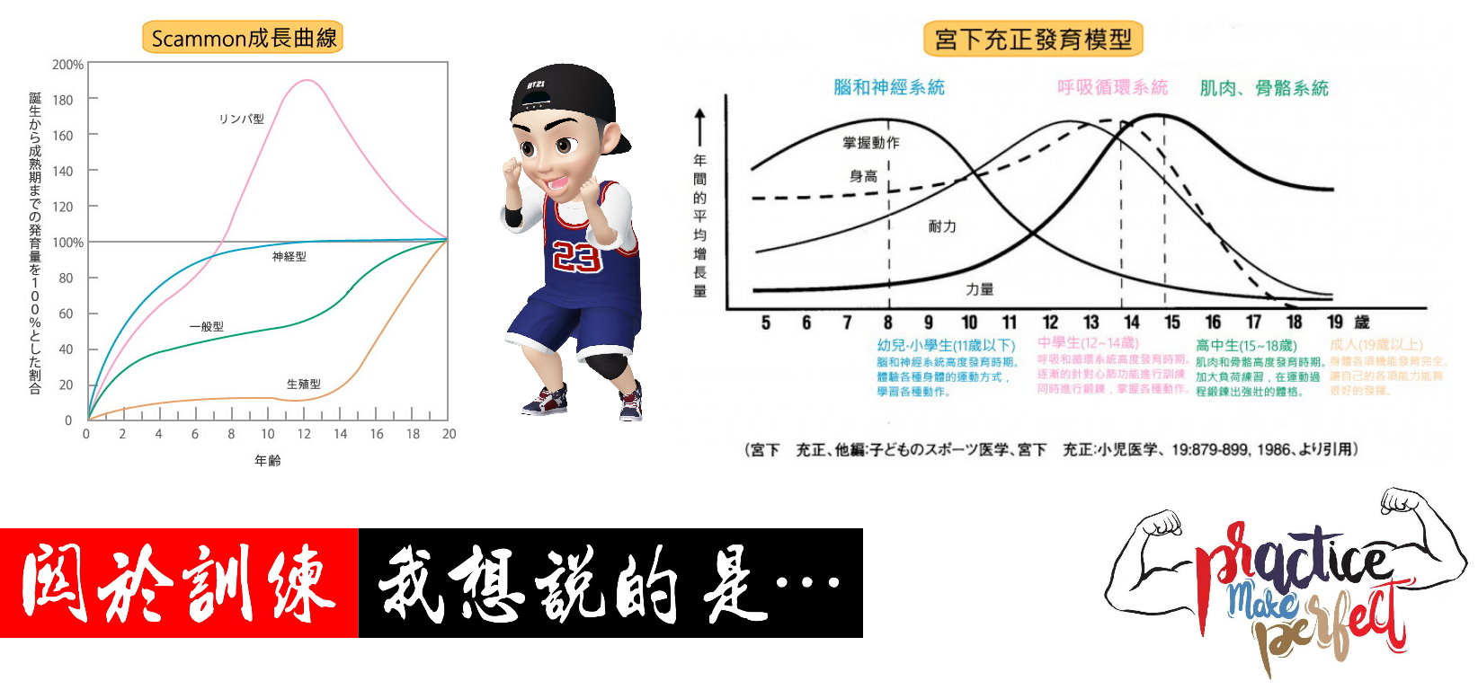 中華民國健身運動協會